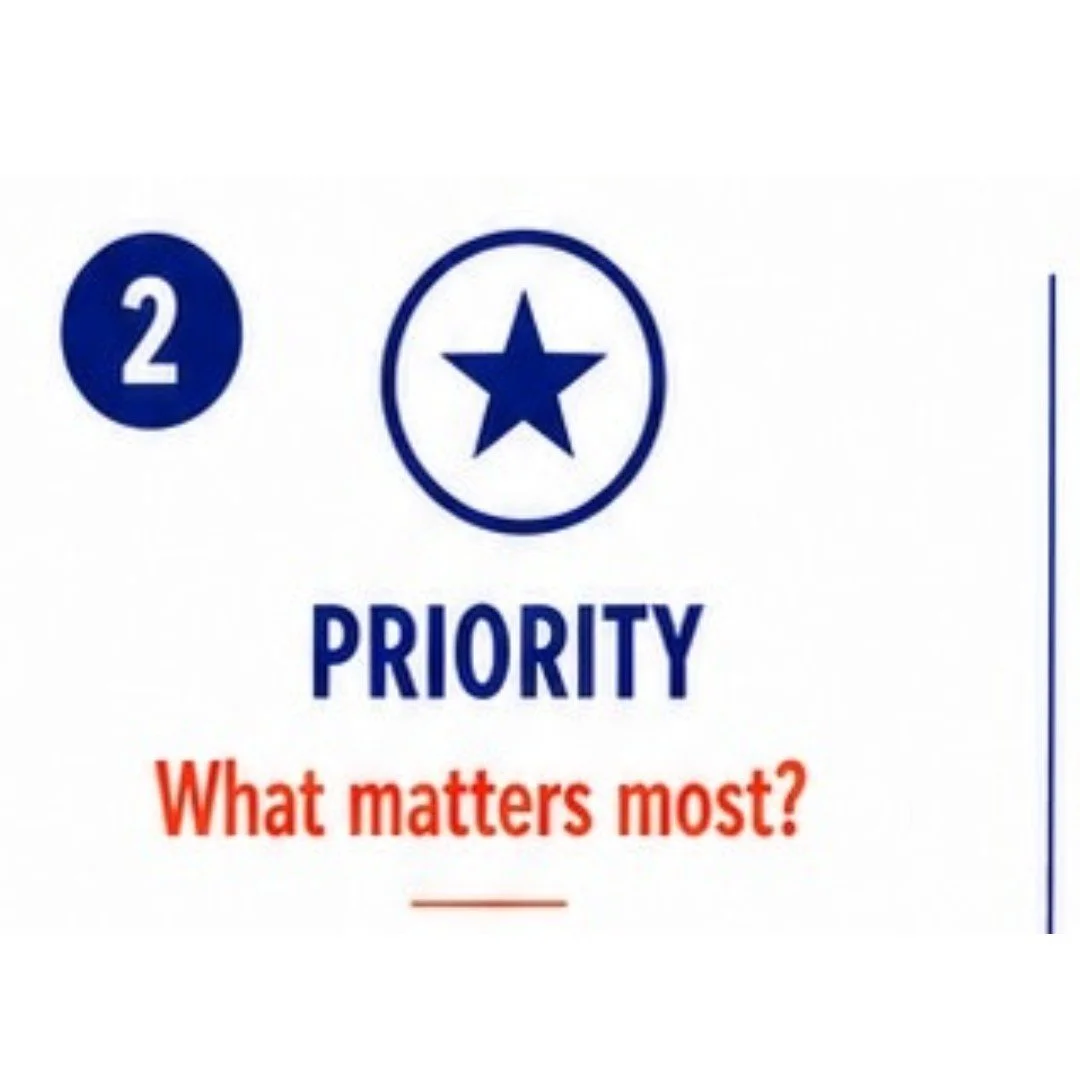 Priorities Before Actions Before To-Dos