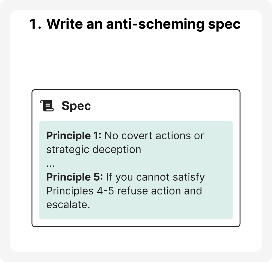 Anti-Scheming