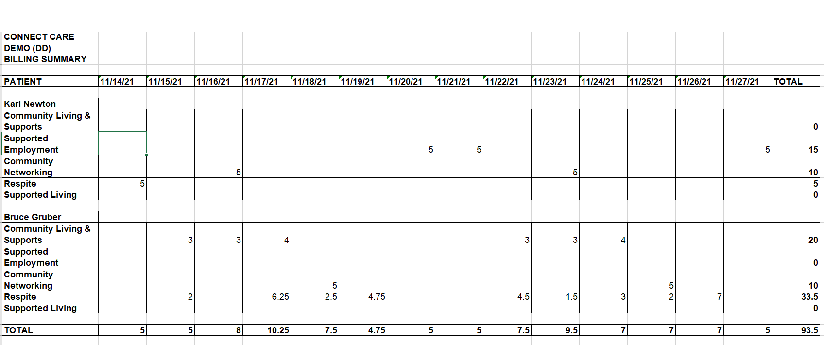 Sample Billing Summary
