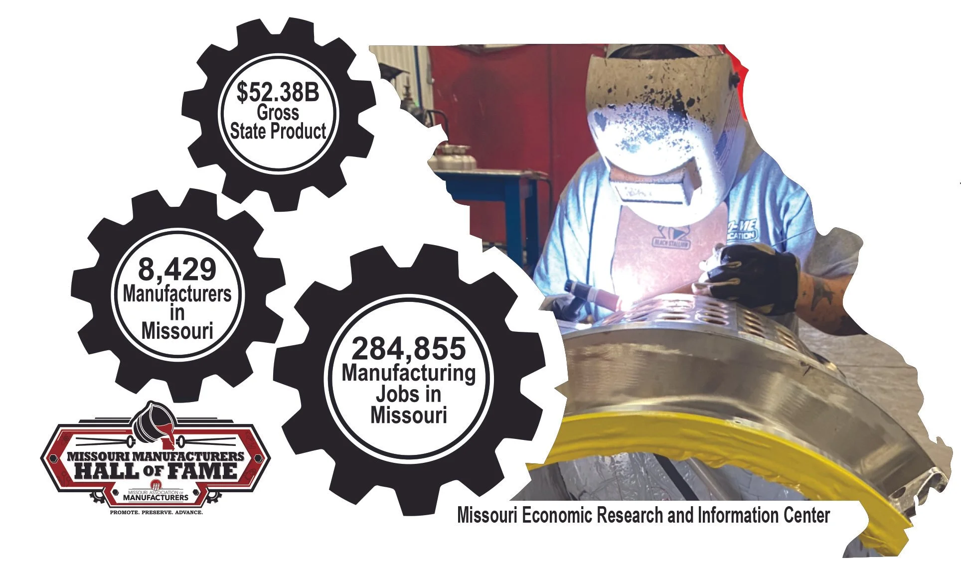 Infographic showing Missouri manufacturing statistics with gears, including gross state product, number of manufacturers, and manufacturing jobs, along with a photo of a worker welding a metallic component.