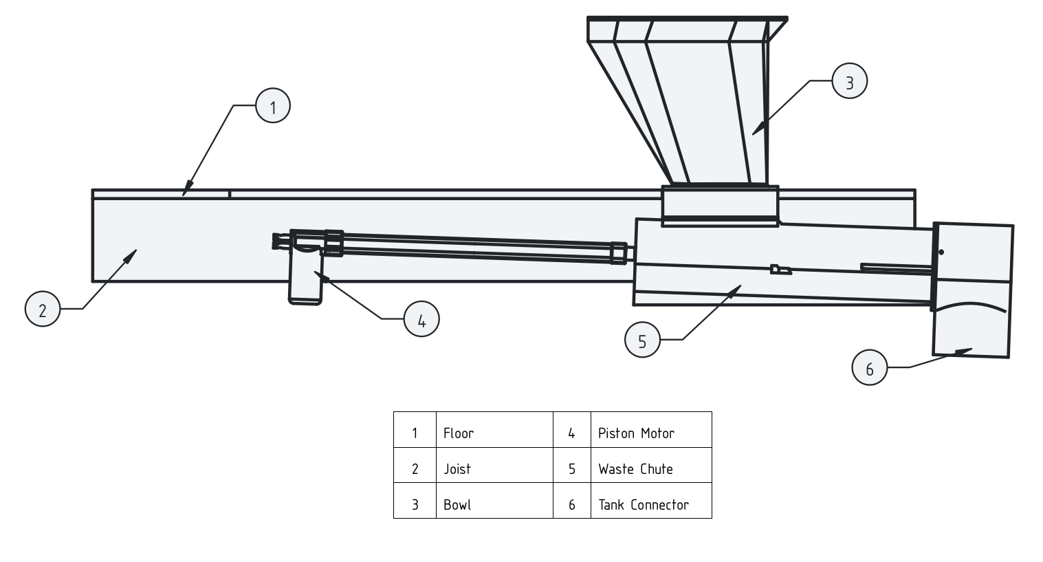 A technical diagram of a mechanical device with labeled parts including floor, joist, bowl, piston motor, waste chute, and tank connector.