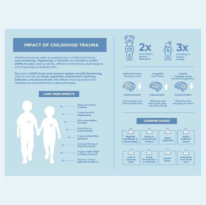 Impact_of_Childhood_trauma.jpg