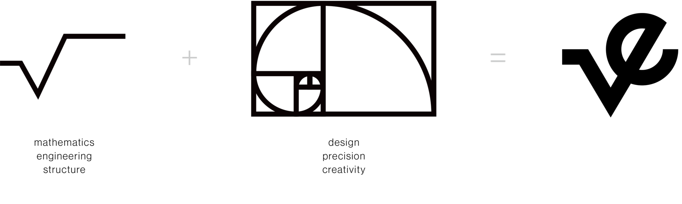 Mathematical equation involving square root, addition, and the golden ratio circle diagram.
