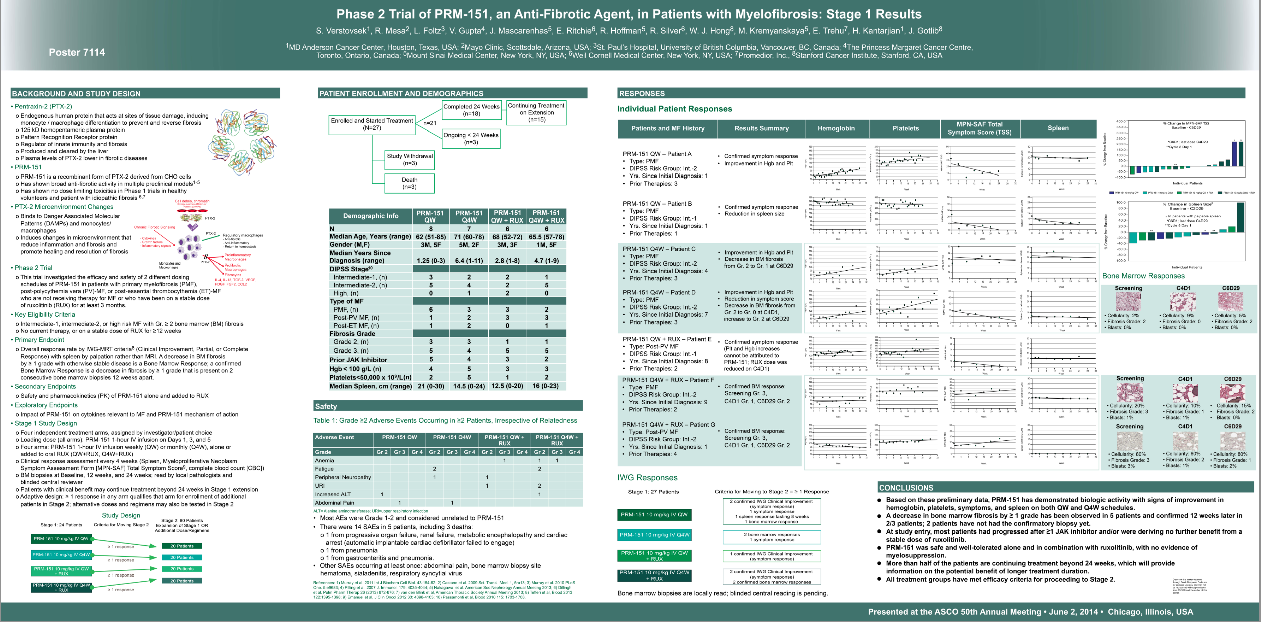 Graph for Pharamceutical Conference.png