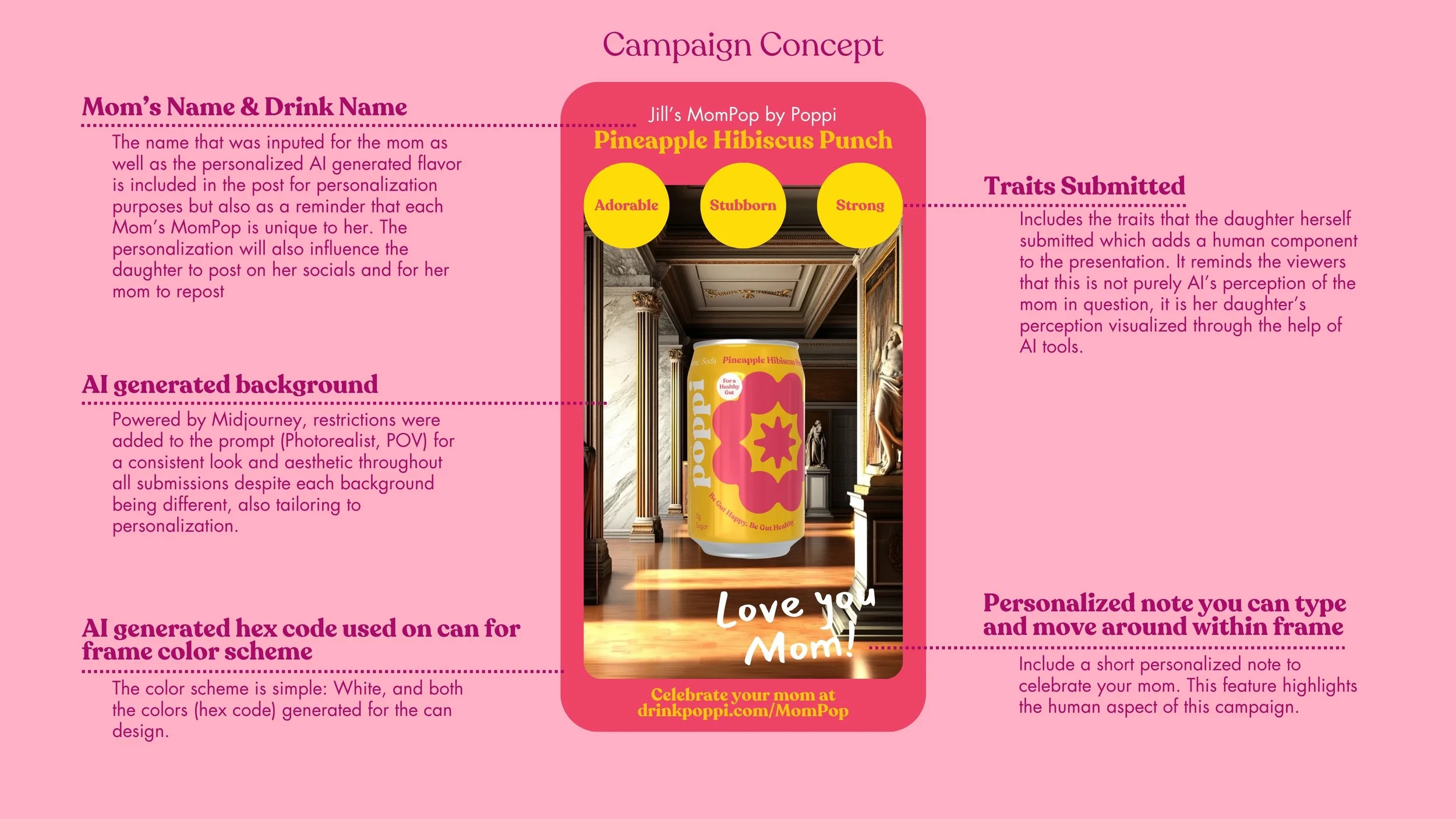 Infographic explaining a campaign concept for a personalized drink can called Jill's MomPop with pineapple hibiscus punch. The image shows a can in a luxurious room with columns and statues. Text highlights traits 'Adorable,' 'Stubborn,' and 'Strong,' and includes a message 'Love you Mom!' along with a website link for celebrating mothers.