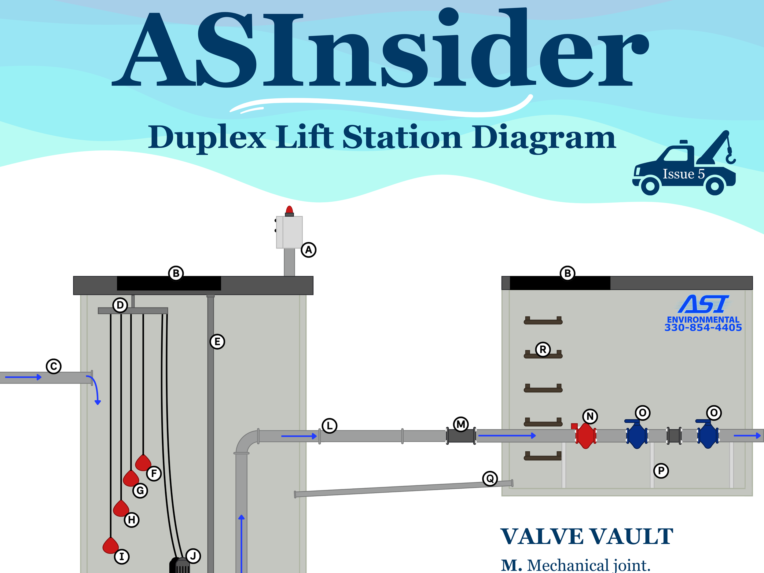 ASInsider Commercial - Duplex Lift Station Diagram