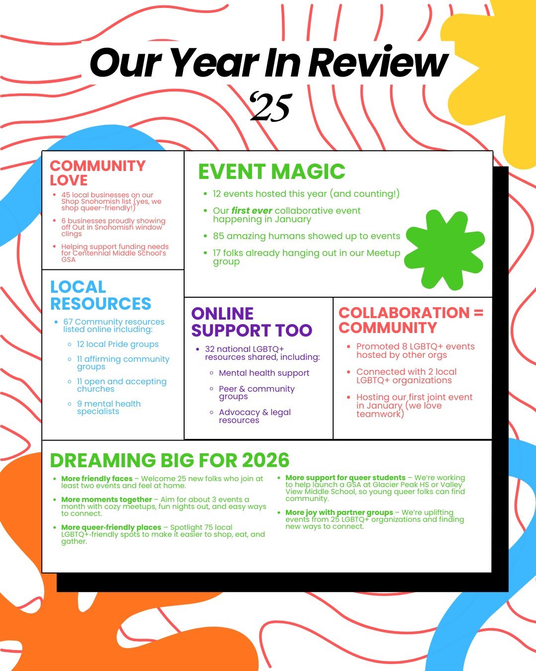 We officially kicked things off in September, and in just a few short months, it&rsquo;s been incredible to see how much this community has grown. From our first Coffee &amp; Community meetups to Pride on Tap, book clubs, and collaborations, we&rsquo