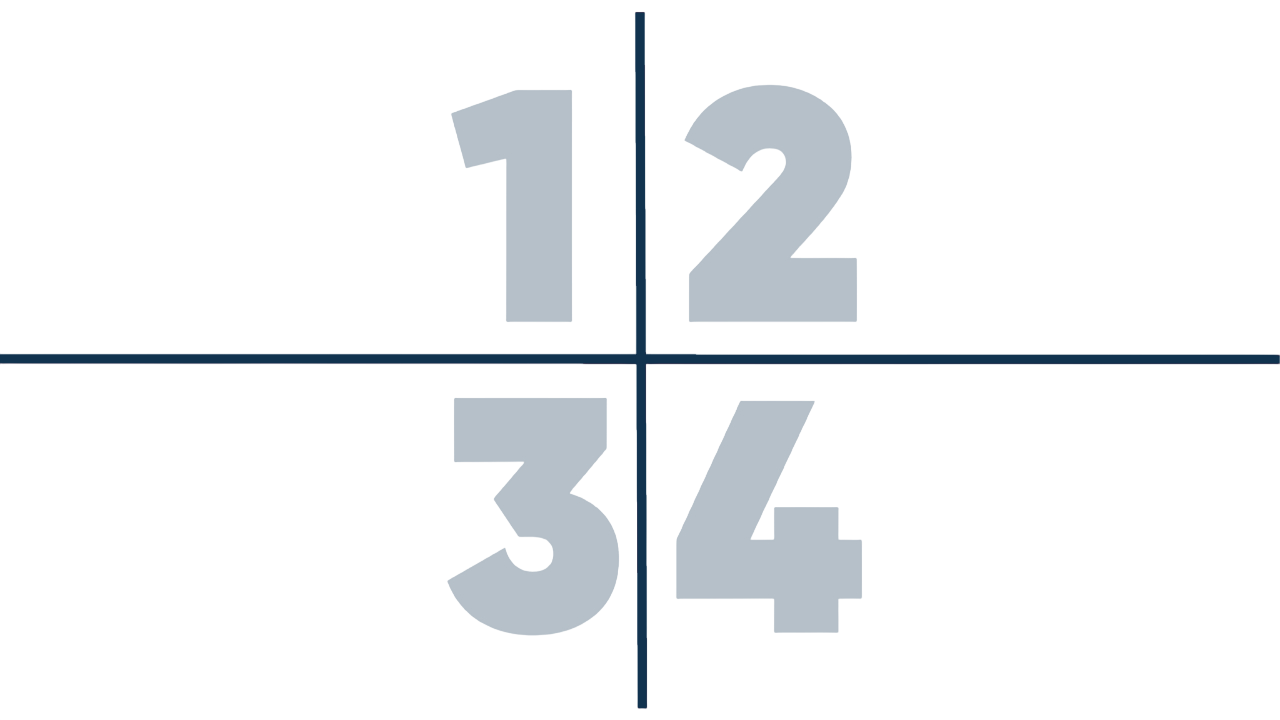 Divided four quadrants numbered 1, 2, 3, and 4 with a vertical and horizontal line crossing at the center.