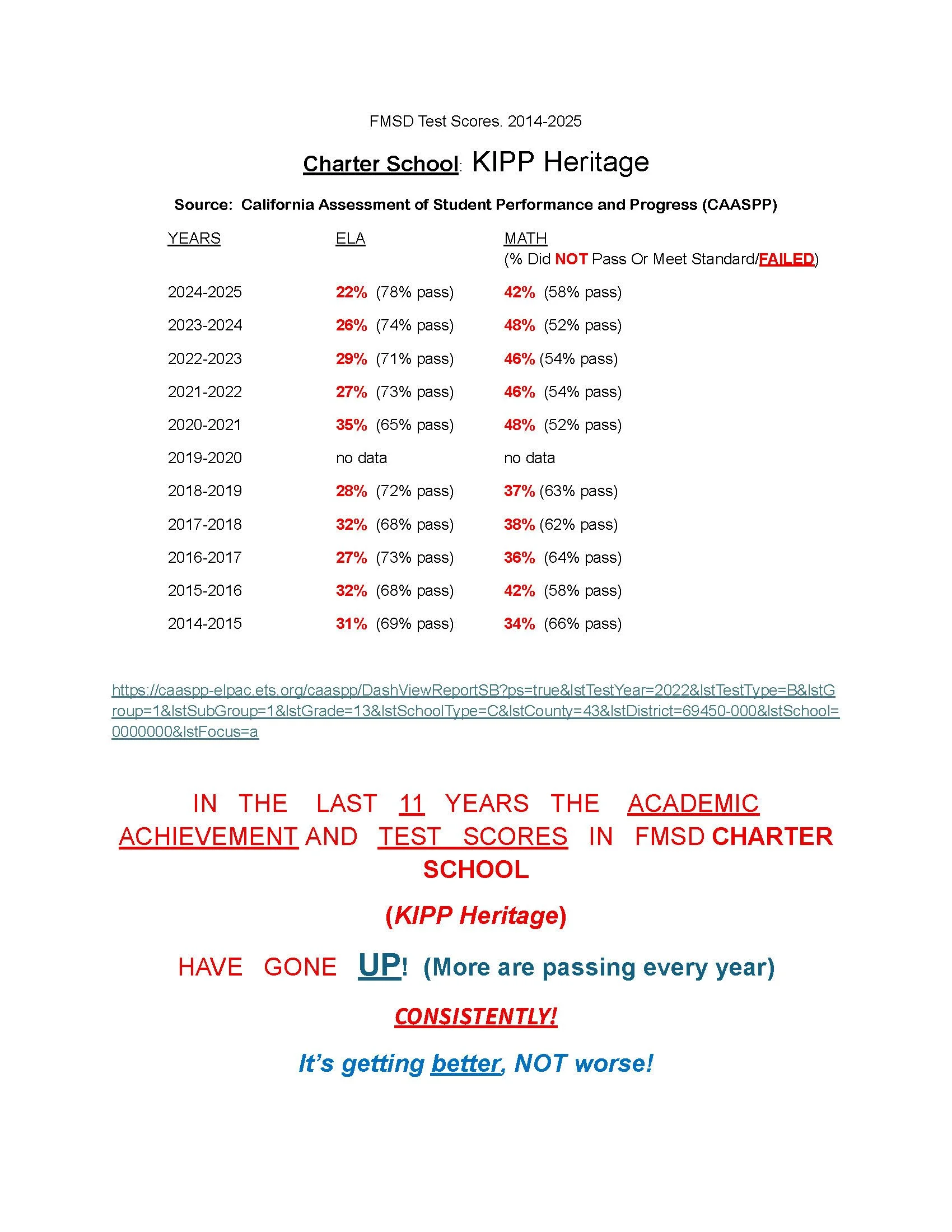 FMSD Test Scores data from 2014-2025 updated 11-12-2025_Page_2.jpg