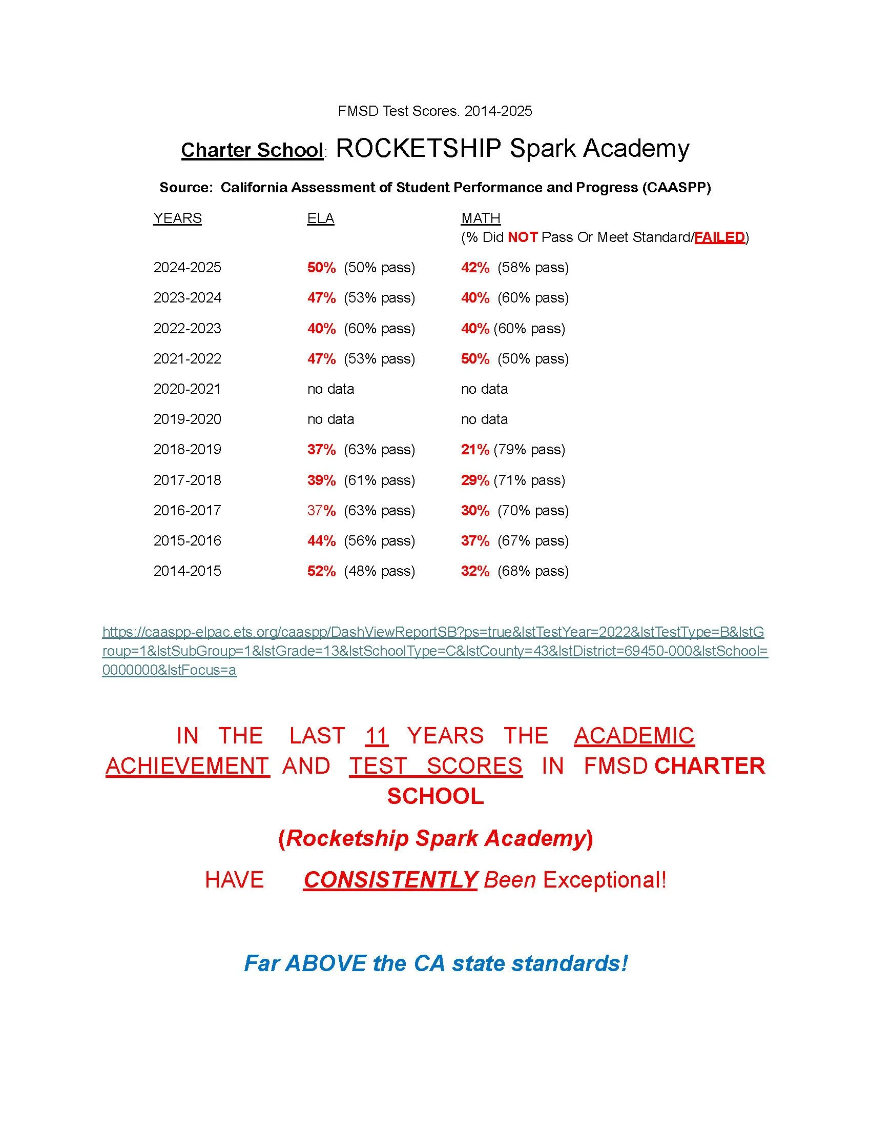 FMSD Test Scores data from 2014-2025 updated 11-12-2025_Page_5.jpg