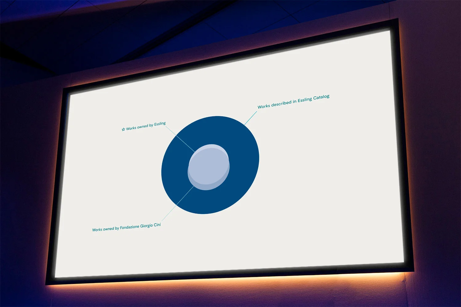 Selezione delle slides della presentazione