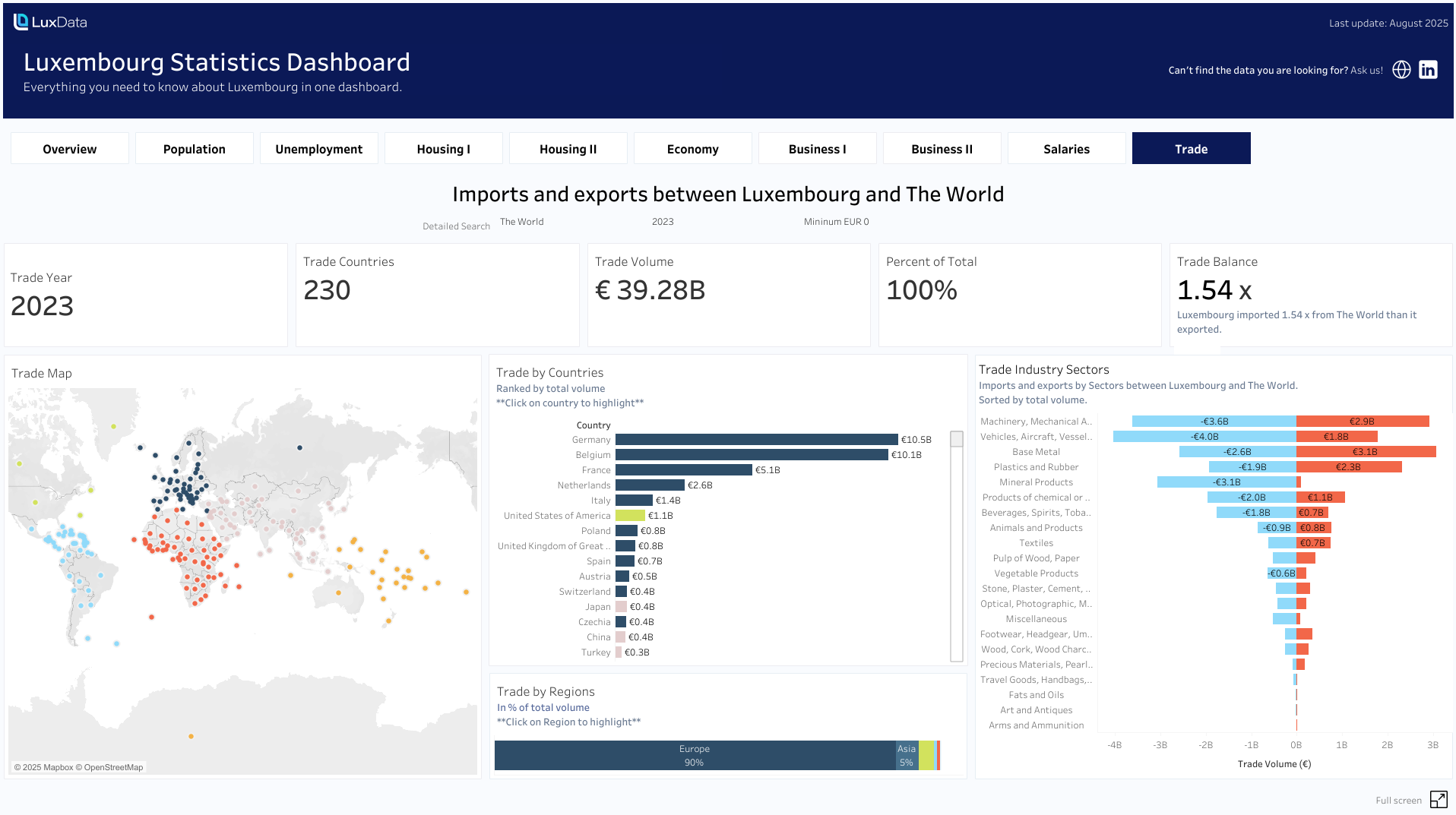 LuxInsights - Trade