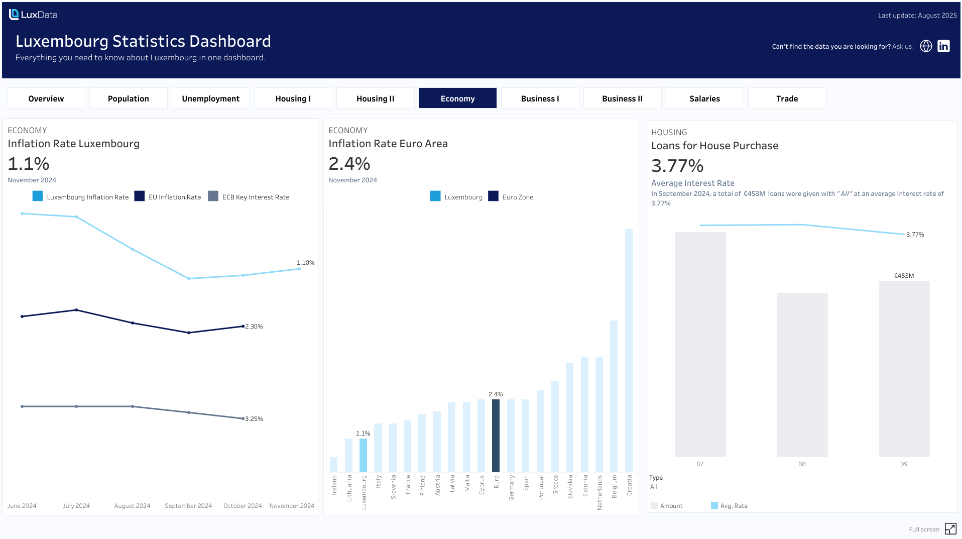 LuxInsights - Economy