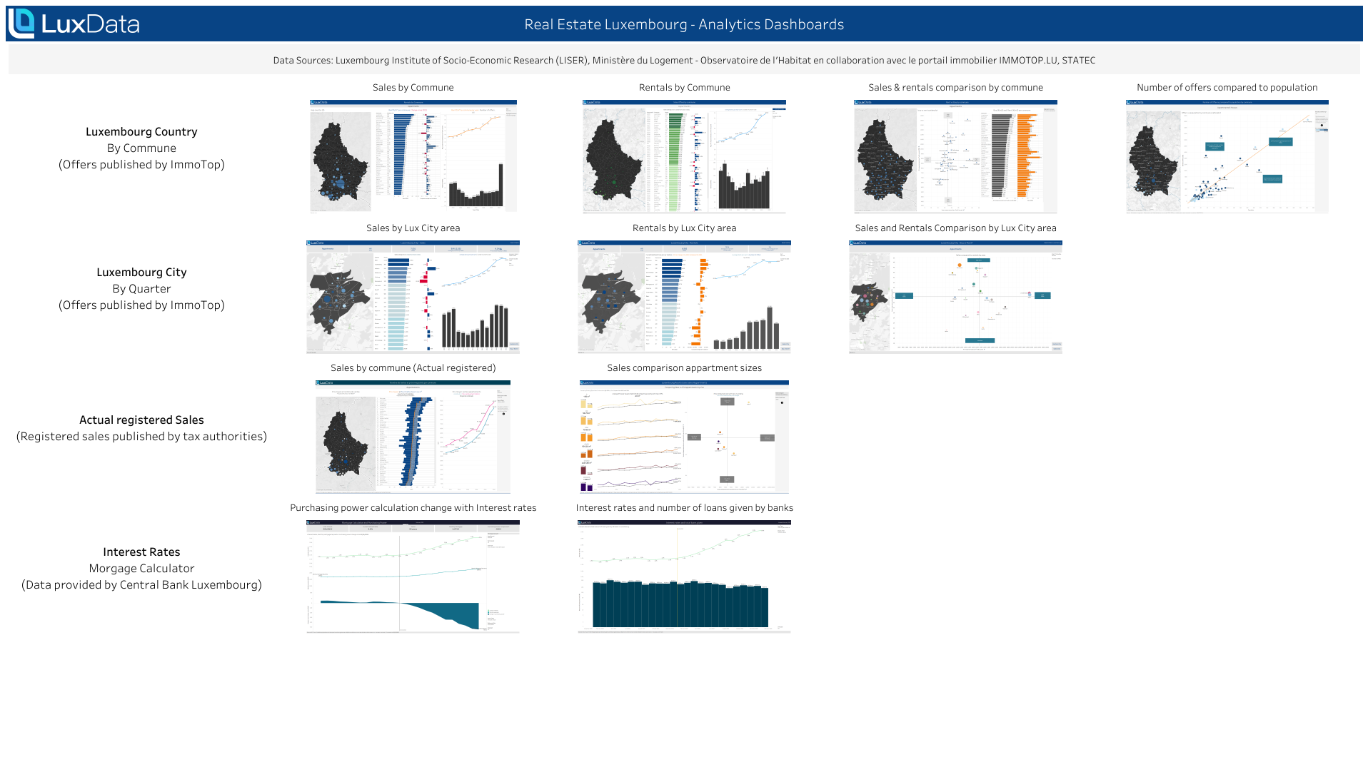 Real Estate Analytics - Overview