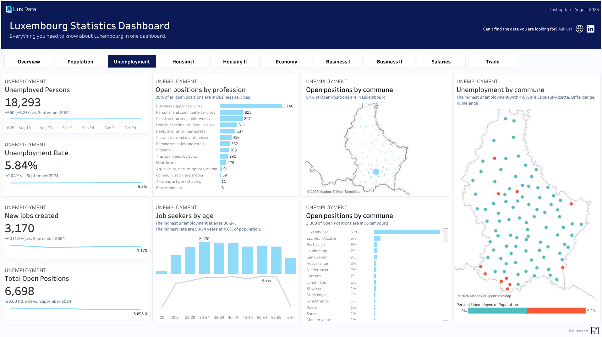 LuxInsights - Unemployment