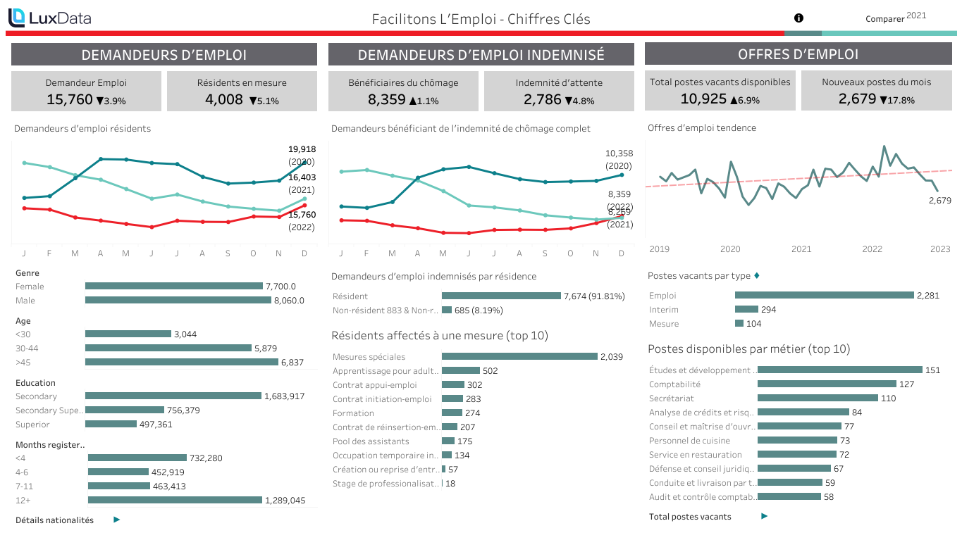 ADEM Unemployment Dashboard