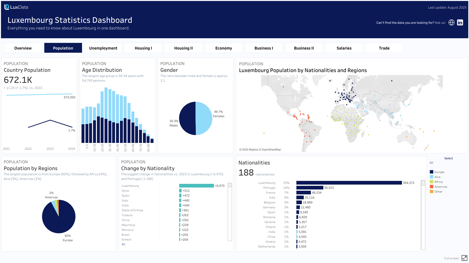 LuxInsights - Population