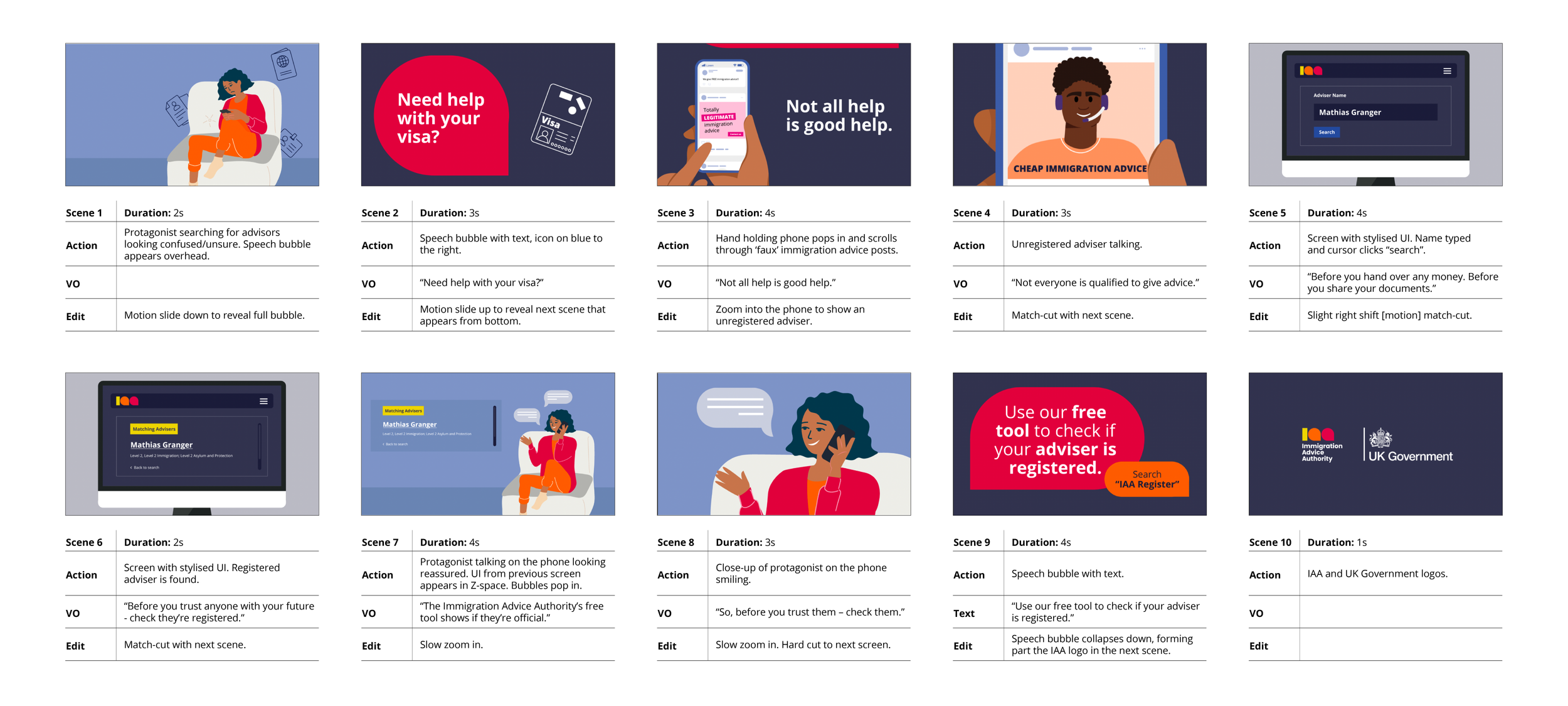 Storyboard of the IAA TV advert