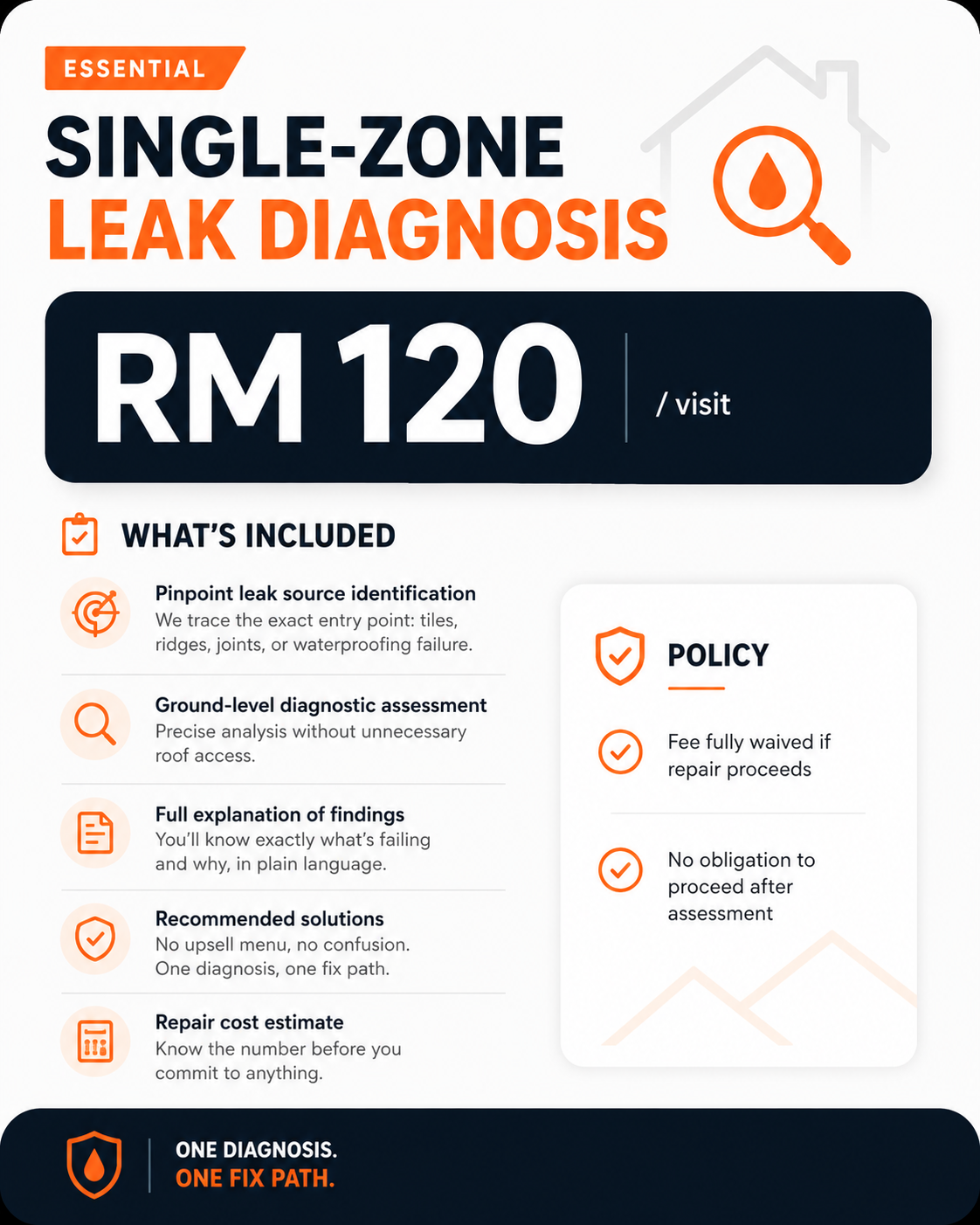 ROOF Inspection Pricing Home - AON_.png
