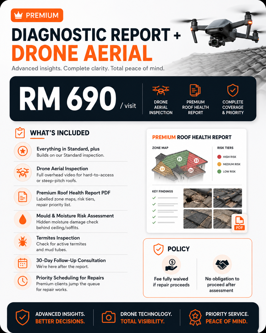 ROOF Inspection Pricing Home - AON2_.png