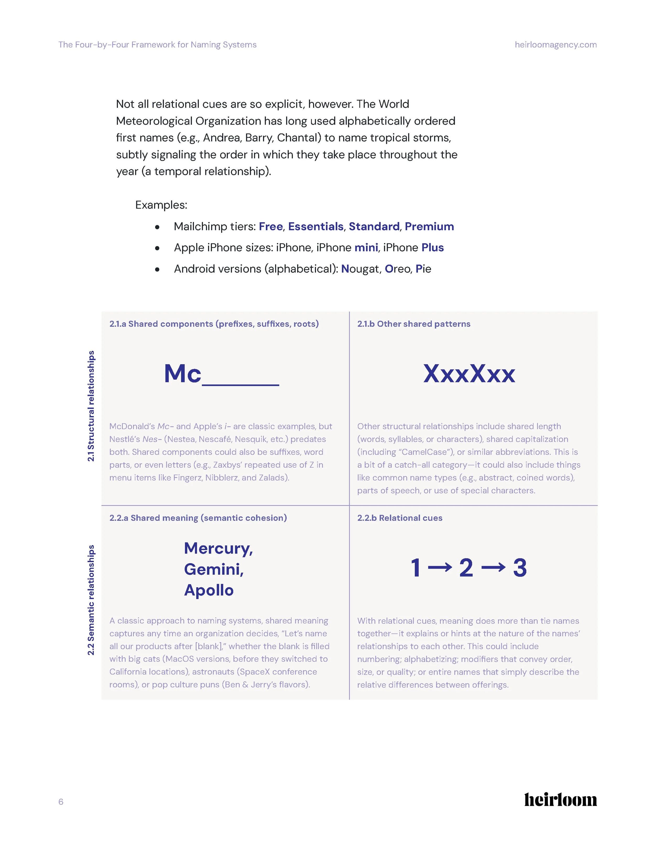 Four-by-Four_Framework_Heirloom_Page_07.jpg