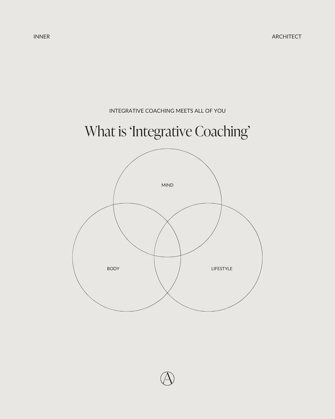 ___

It doesn&rsquo;t focus on one part of you in isolation.

It&rsquo;s not just about your food, or your habits, or your mindset.

It&rsquo;s about the space where it all connects, your body, your nervous system, your energy, your life.

We coach w