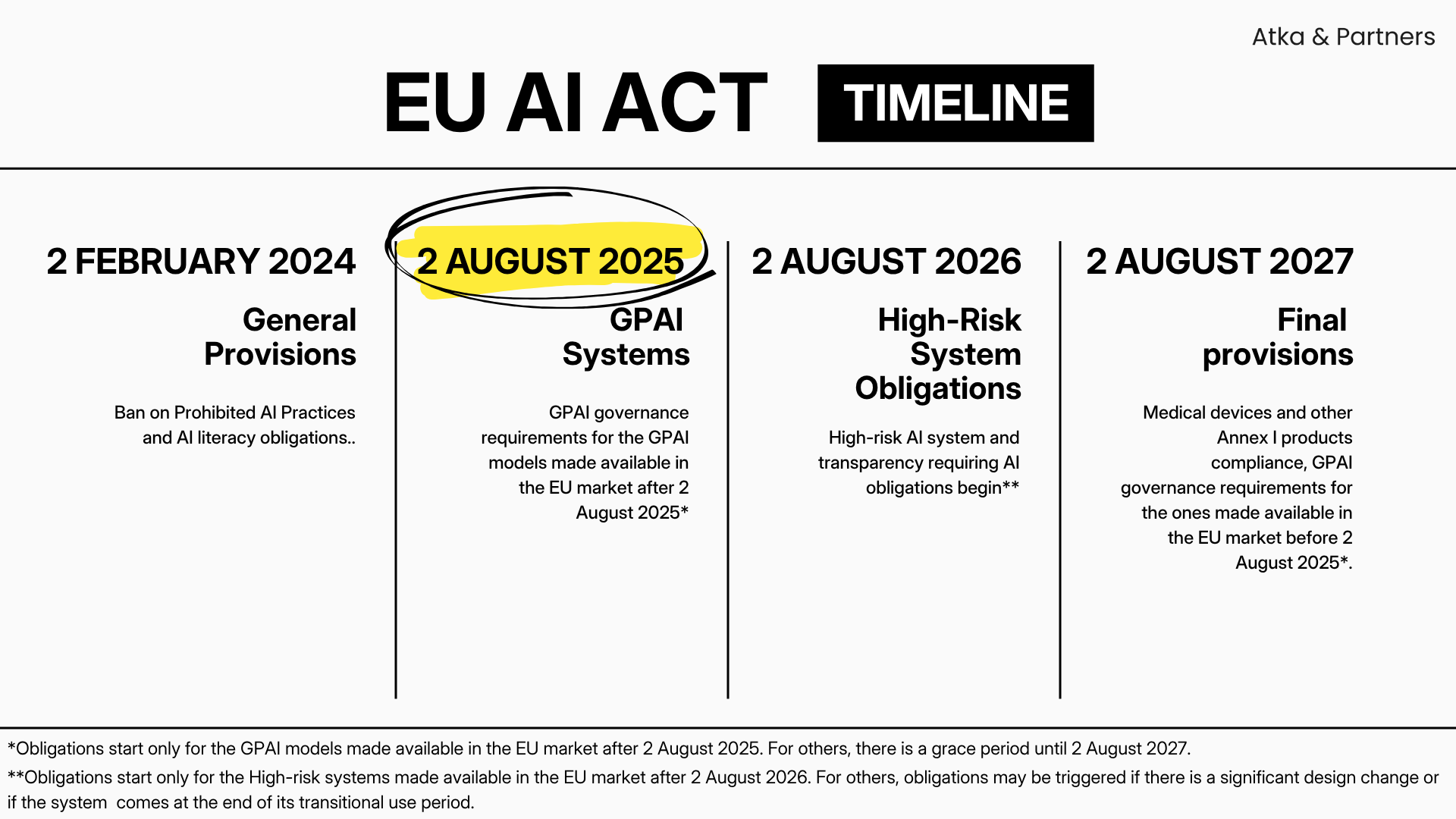 What Changes on August 2, 2025 Under the EU AI Act — And What It Means for Your Business