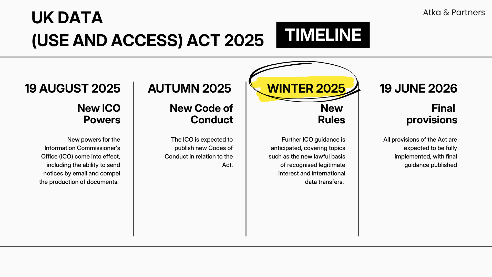 Understanding the Data (Use and Access) Act 2025: Key Changes and What UK Businesses Need to Know