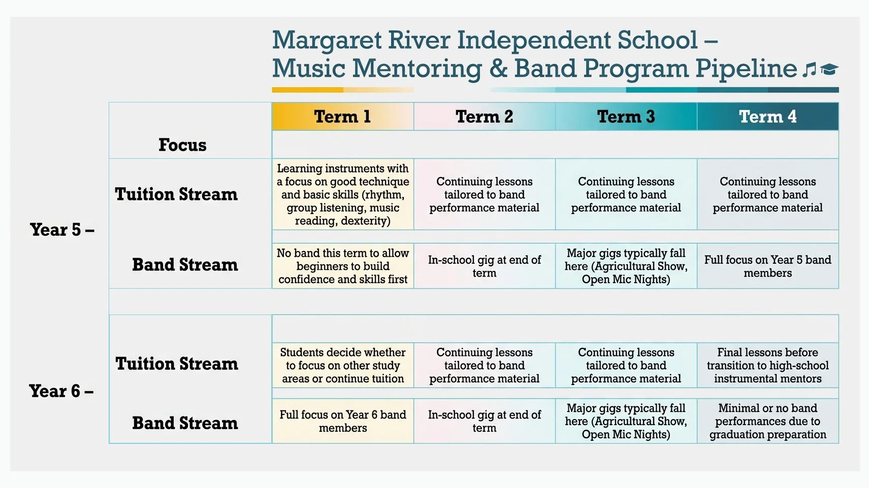 Year 5 and 6 Overview
