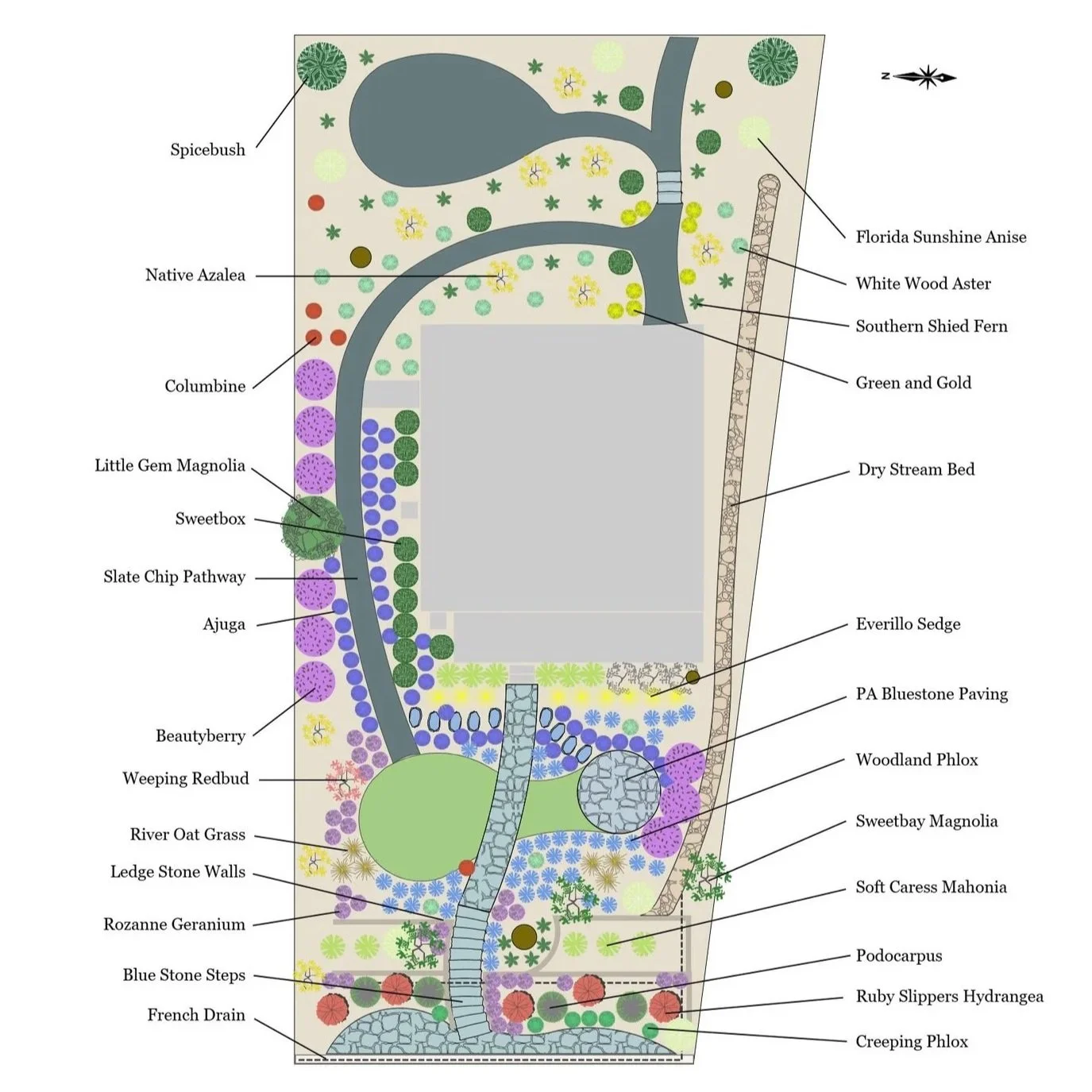 Landscape Design