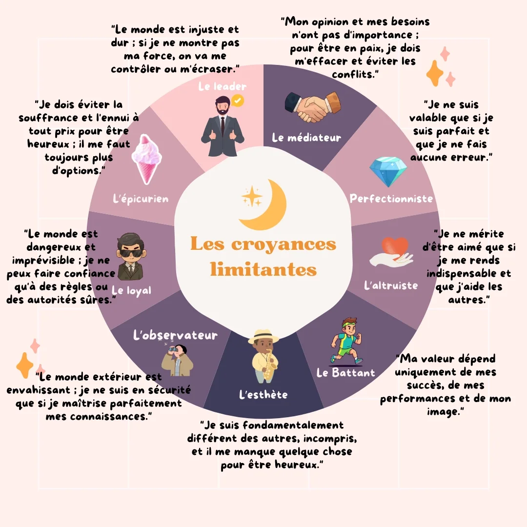 C’est quoi une croyance limitante ?