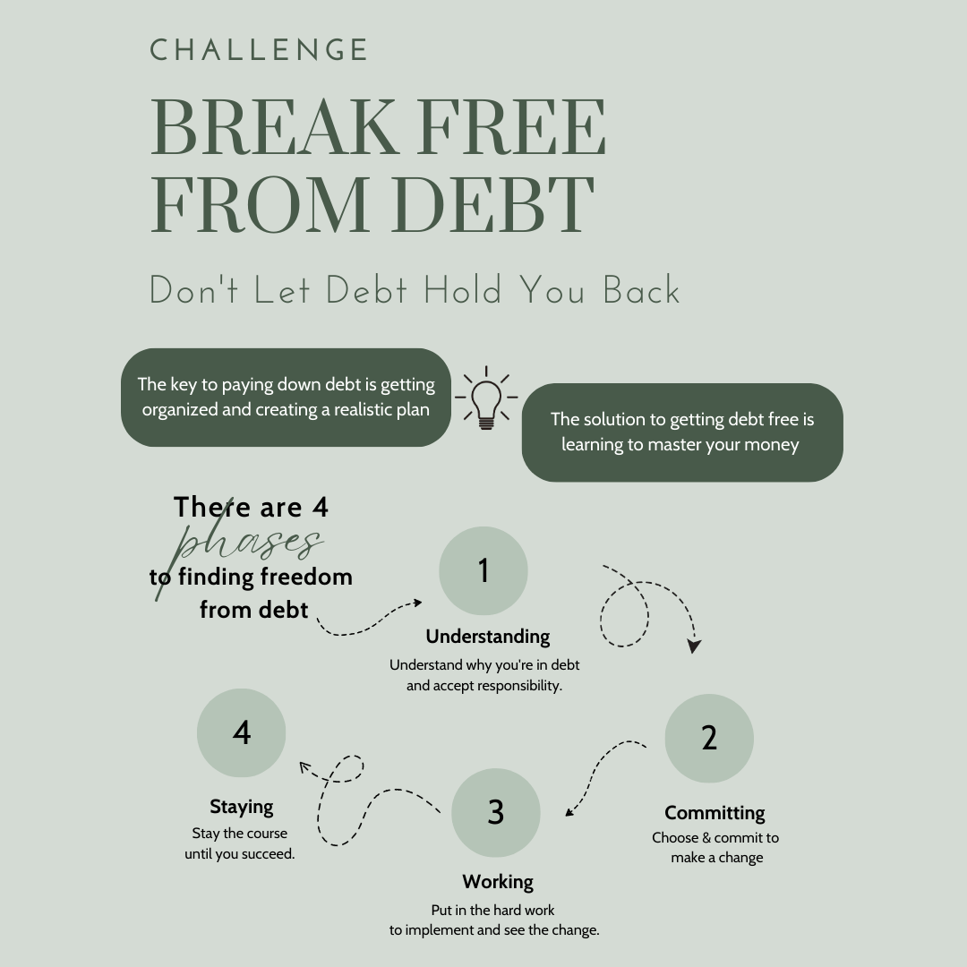 Visual debt challenge plan showing 4 steps to pay off debt, from accepting responsibility to persisting until success.