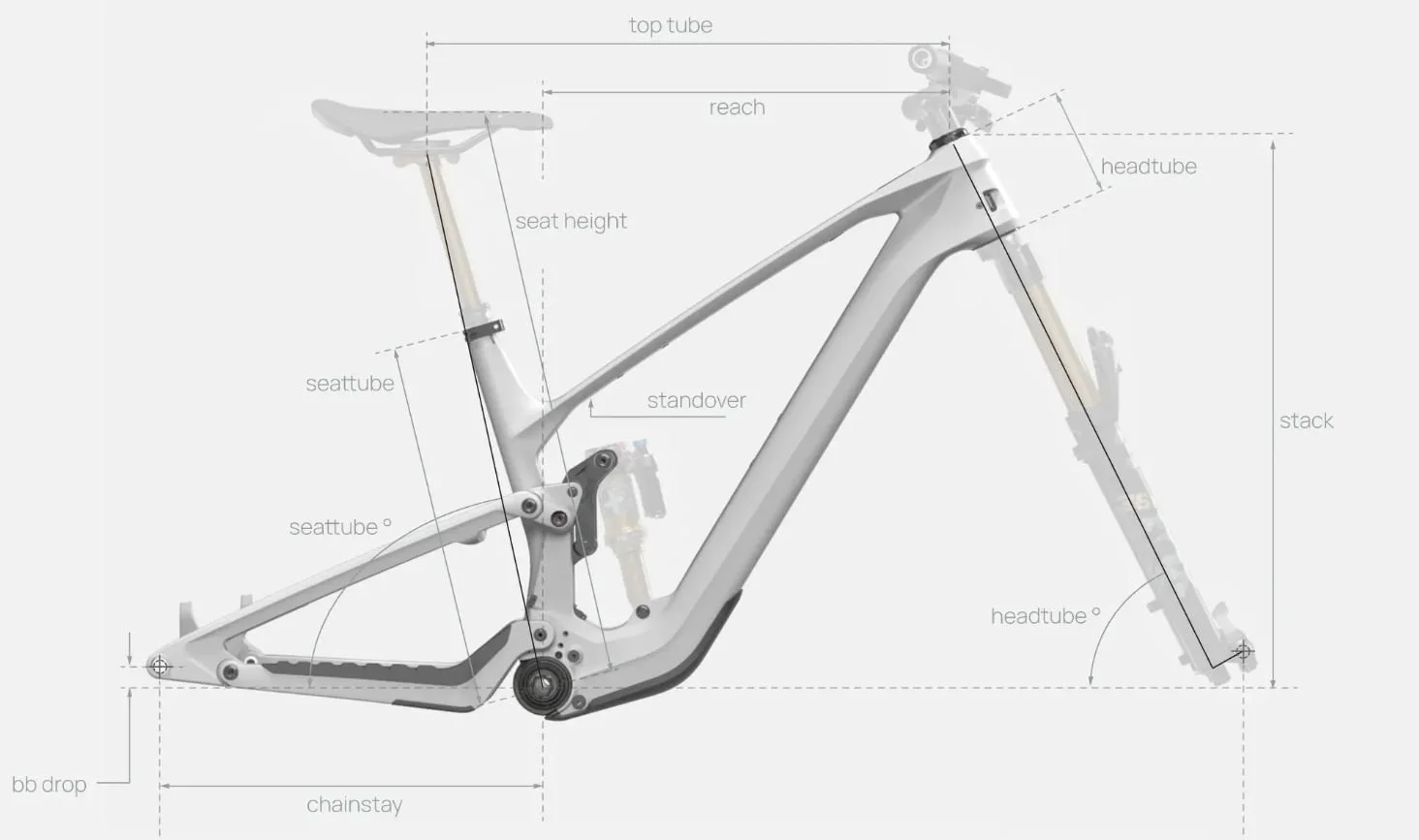 Technischezeichnung eines Fahrradrahmens mit Markierungen für Top Tube, Reach, Headtube, Stack, Standover, Seat Tube, Seat Height, Seatpost, Chainstay, BB Drop, und Header Tube.