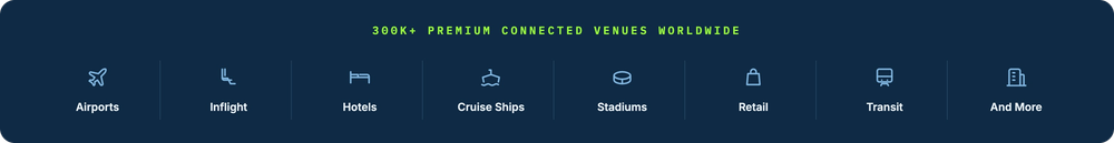 WiConnect | Real-Time Ad Targeting | Drive Engagement Today