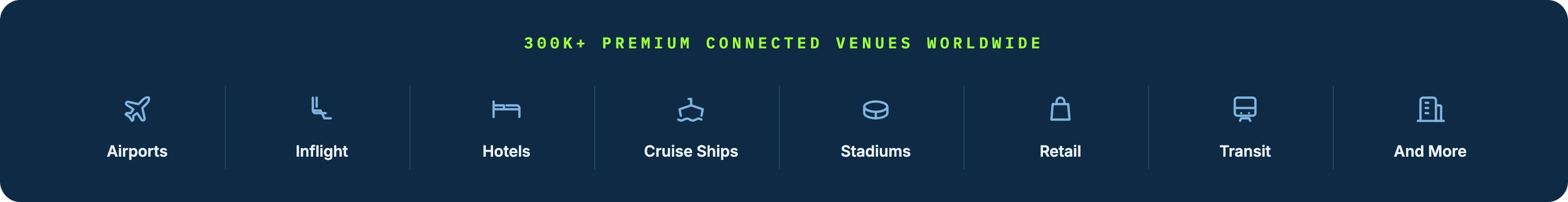 WiConnect | Real-Time Ad Targeting | Drive Engagement Today