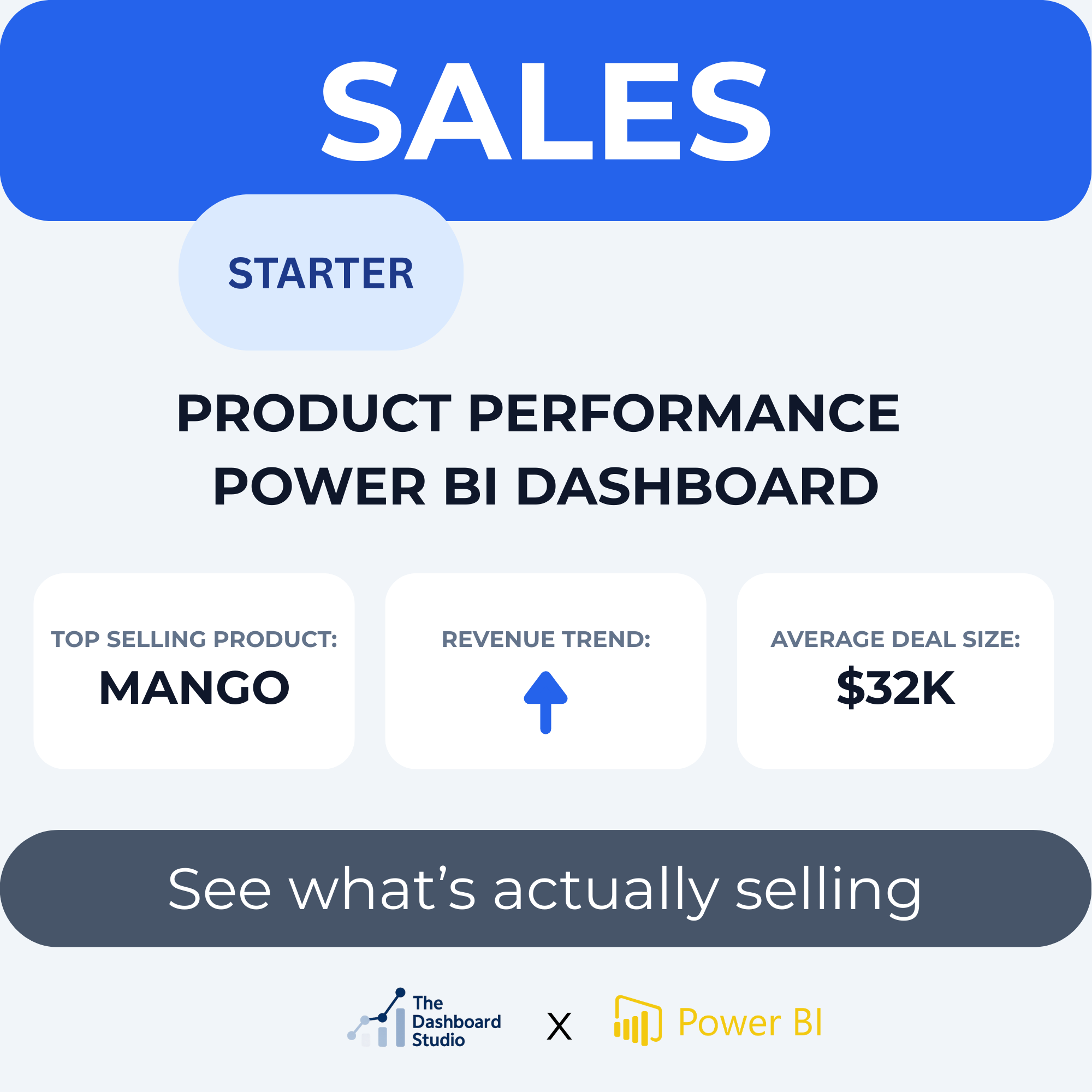 Sales Starter Kit - Product Performance Dashboard