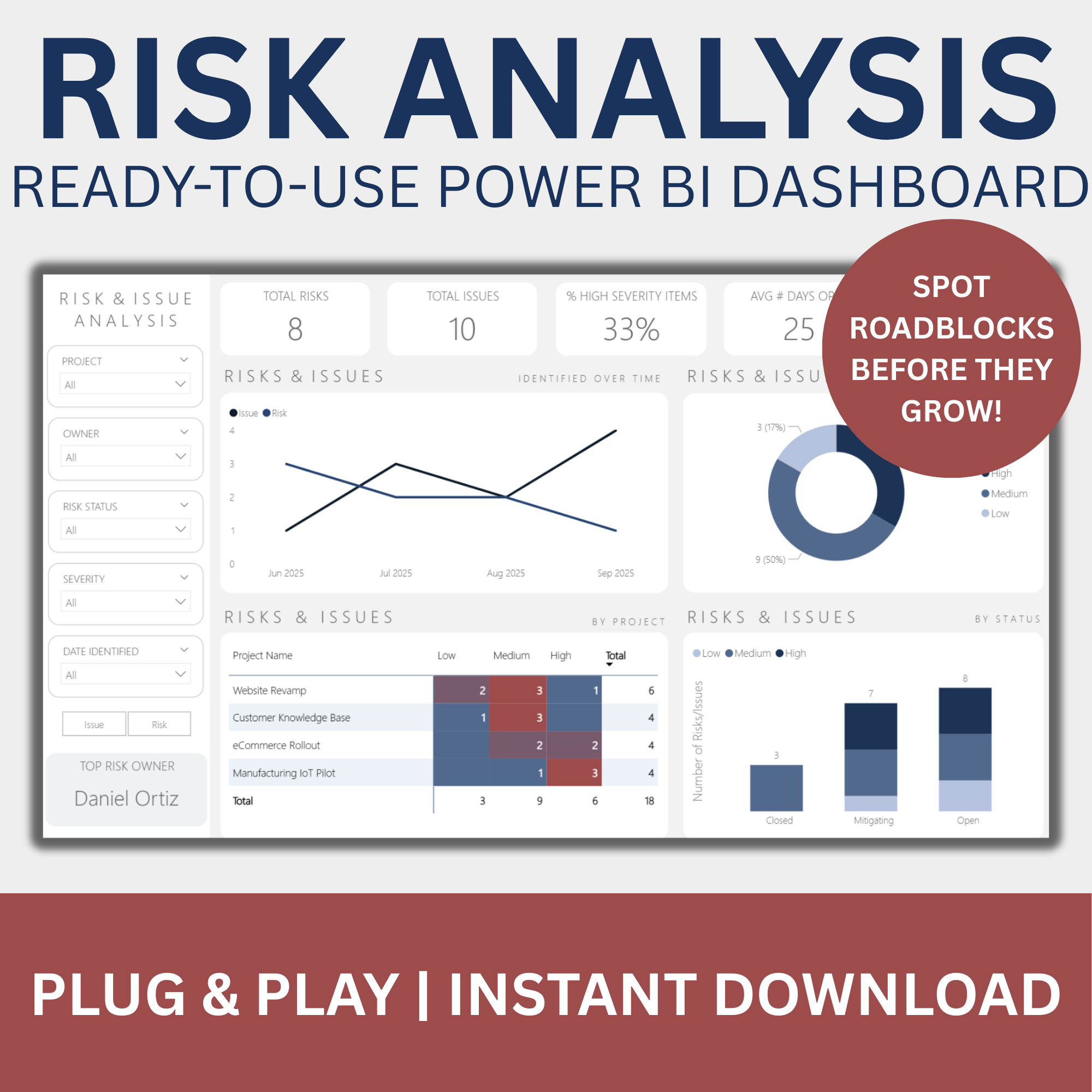 Risks & Issues Analysis Dashboard (Set of 2)