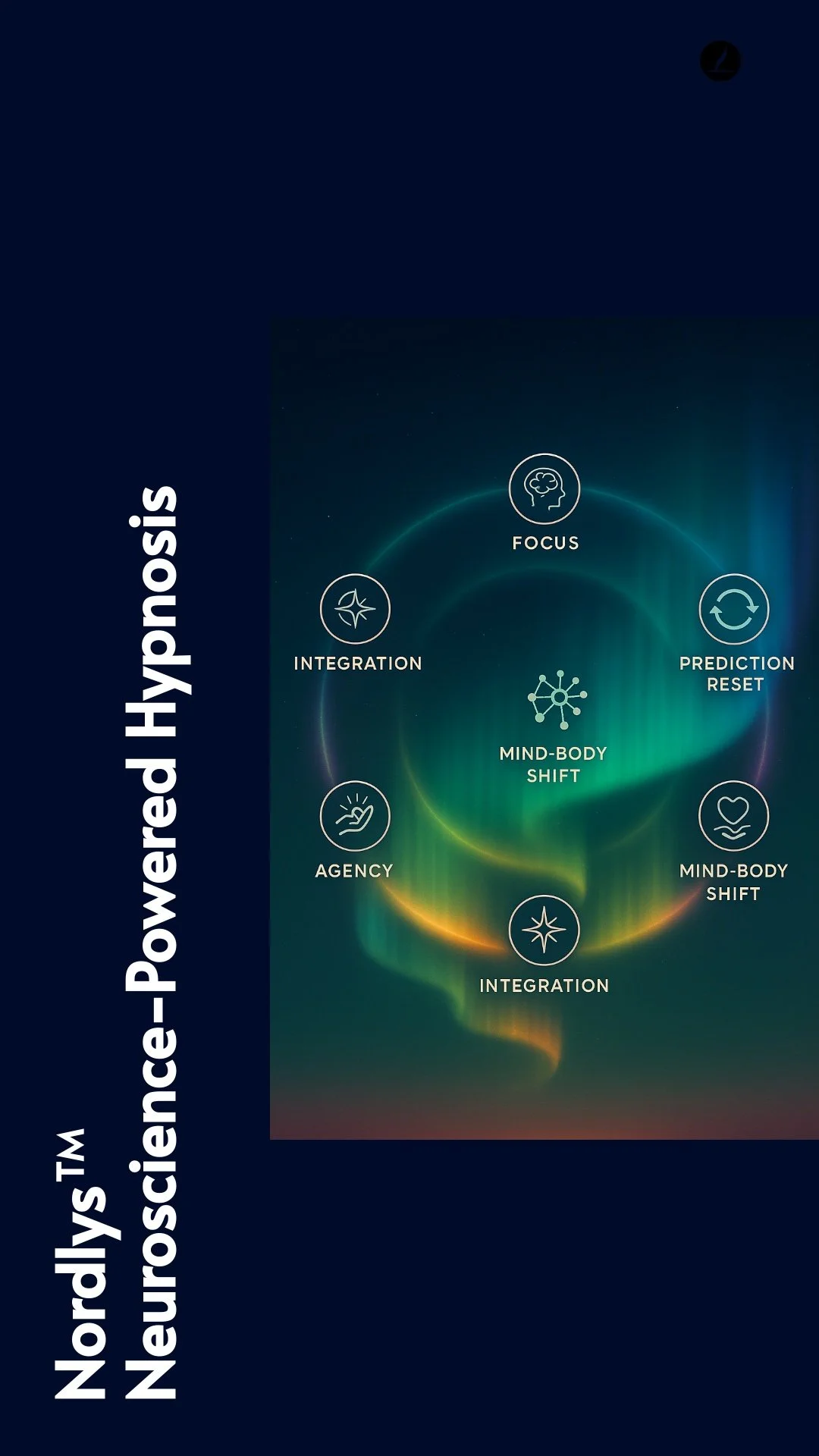 Diagram showcasing the 8 powers of neuro-science-powered hypnosis, including focus, prediction reset, mind-body shift, integration, and agency.