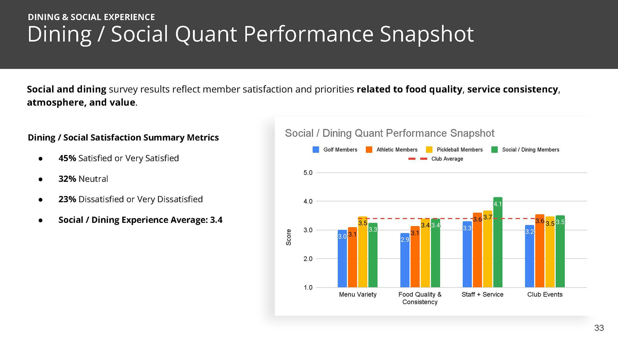 THC Member Survey Results_Page_33 1.png