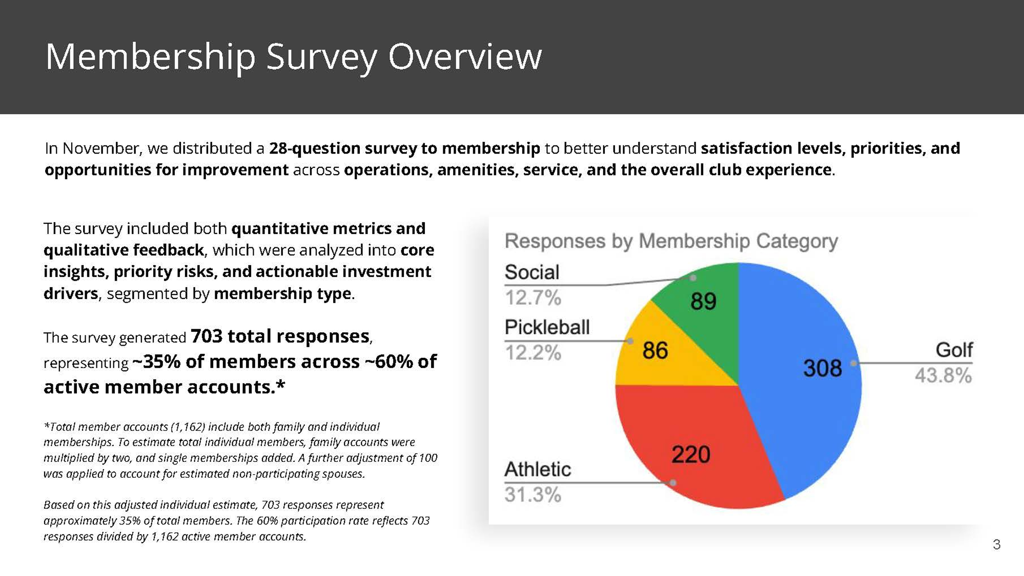 THC Member Survey Results_Page_03 1.png