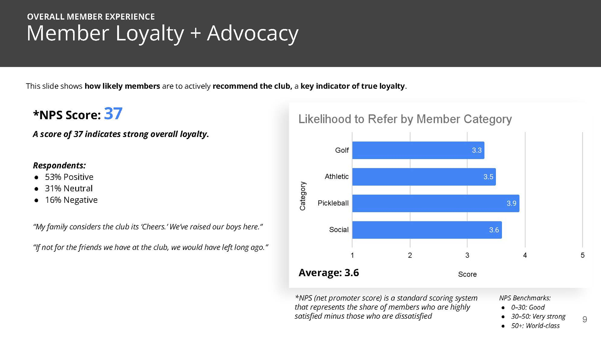 THC Member Survey Results_Page_09 1.png