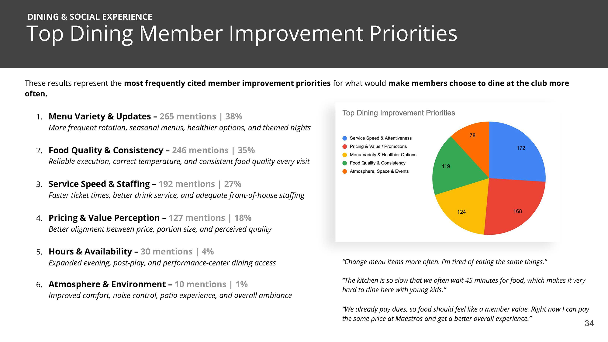 THC Member Survey Results_Page_34 1.png
