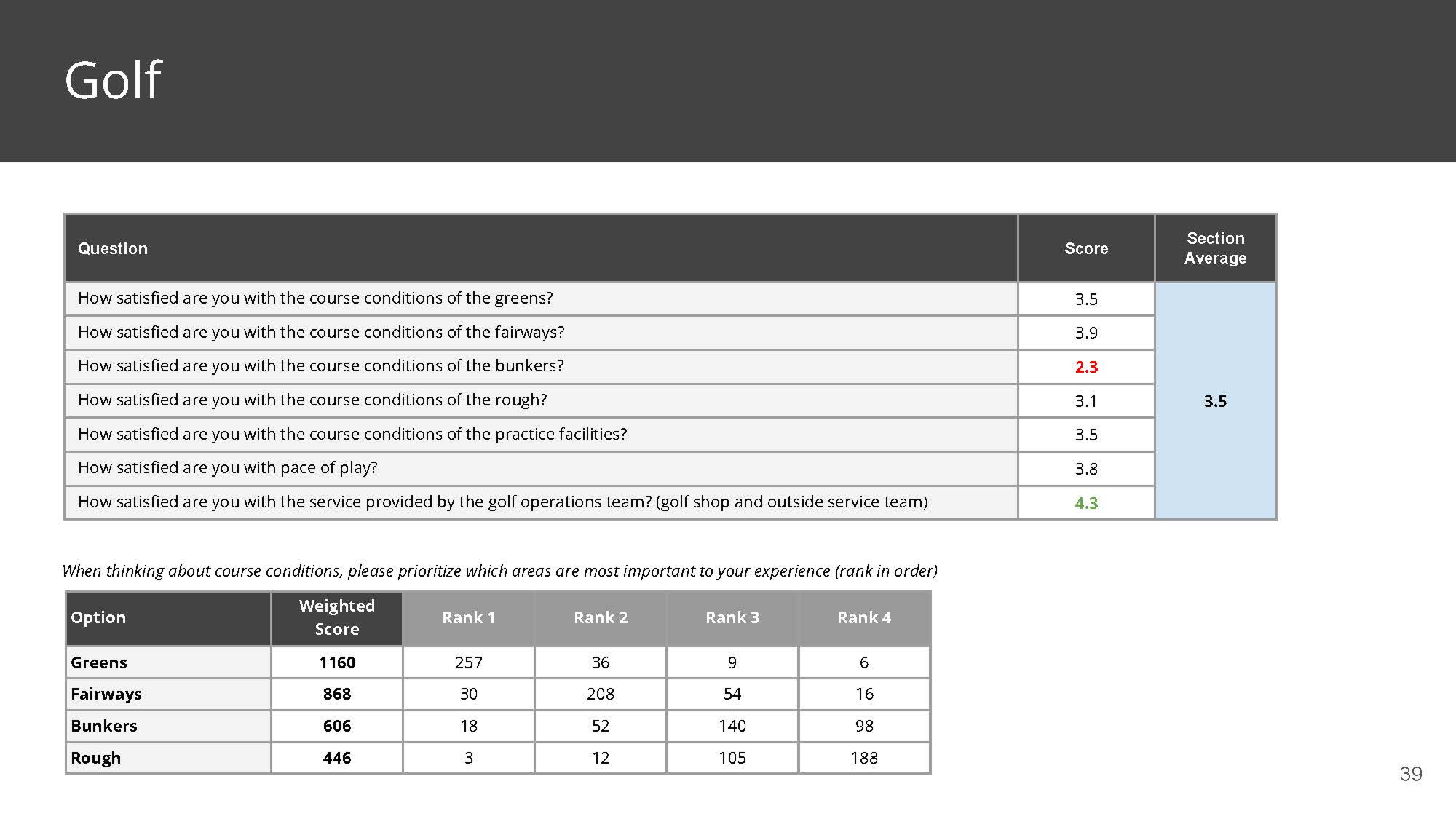 THC Member Survey Results_Page_39 1.png