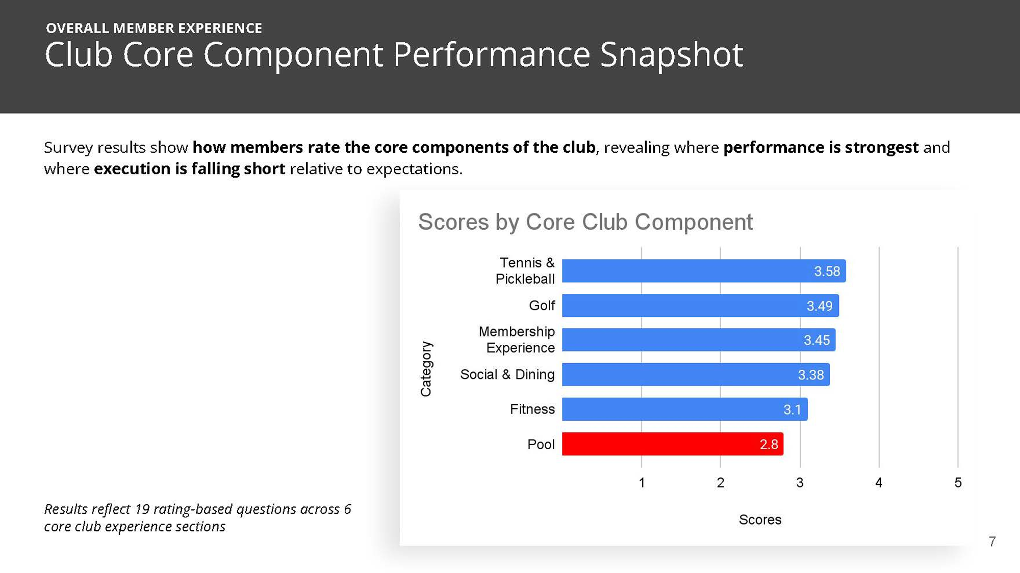 THC Member Survey Results_Page_07 1.png