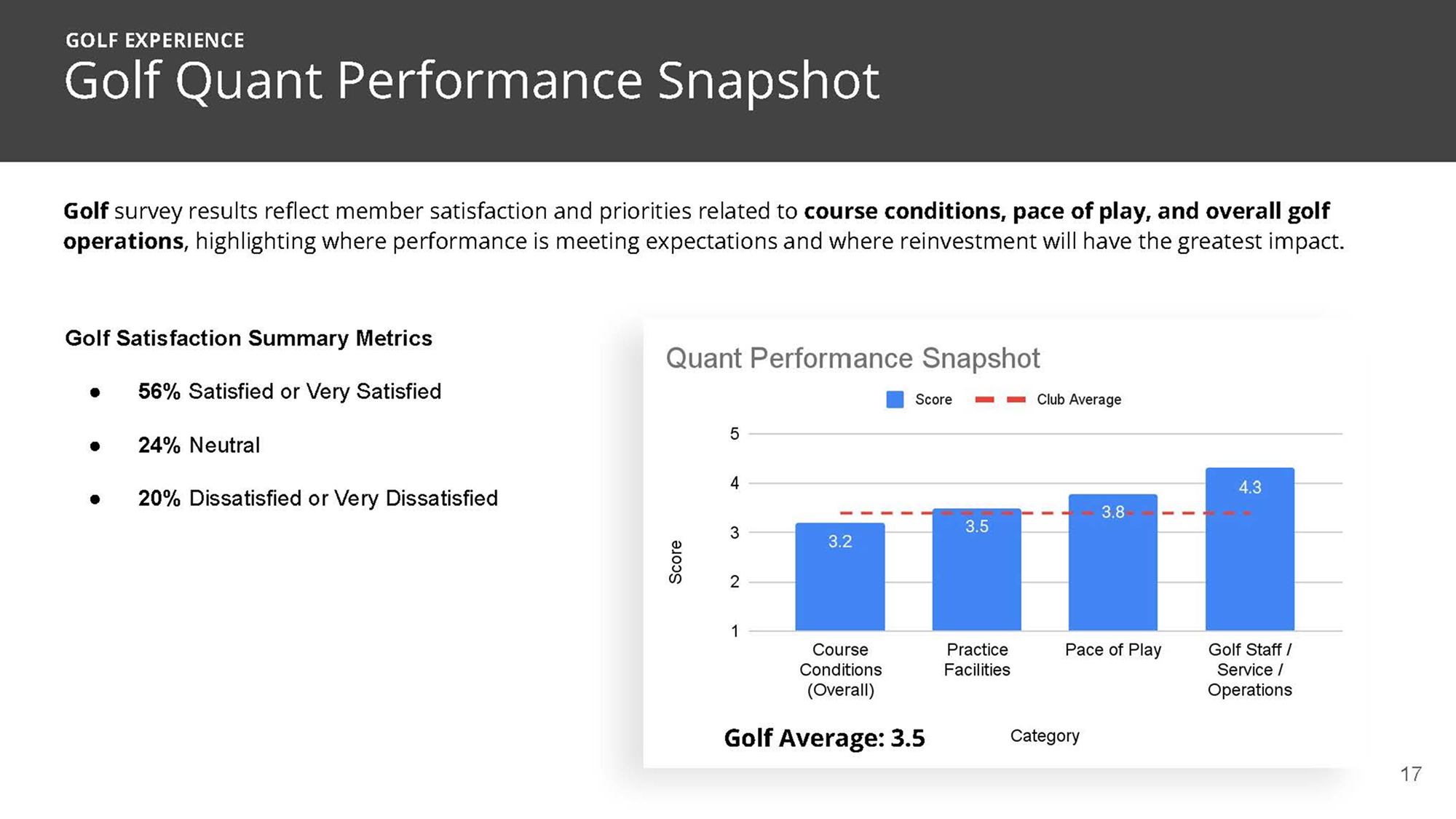 THC Member Survey Results_Page_17 1.png
