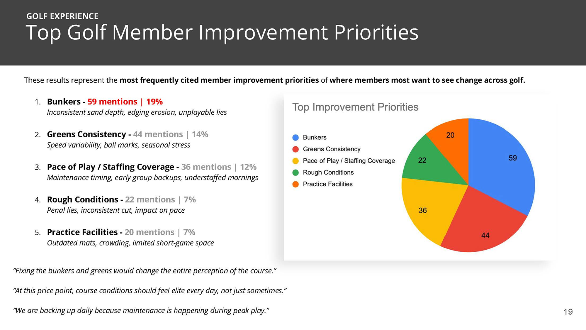 THC Member Survey Results_Page_19 1.png