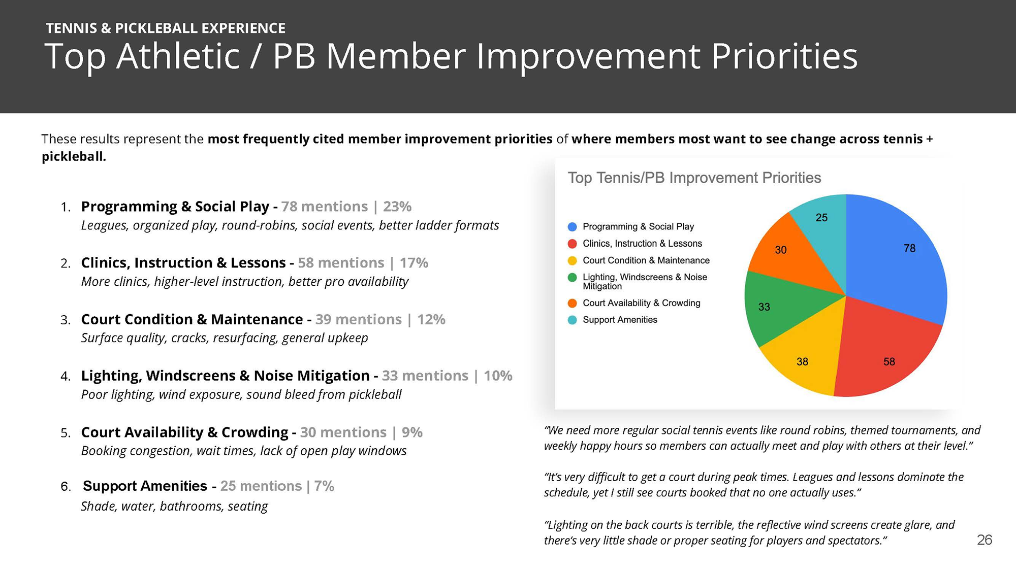 THC Member Survey Results_Page_26 1.png