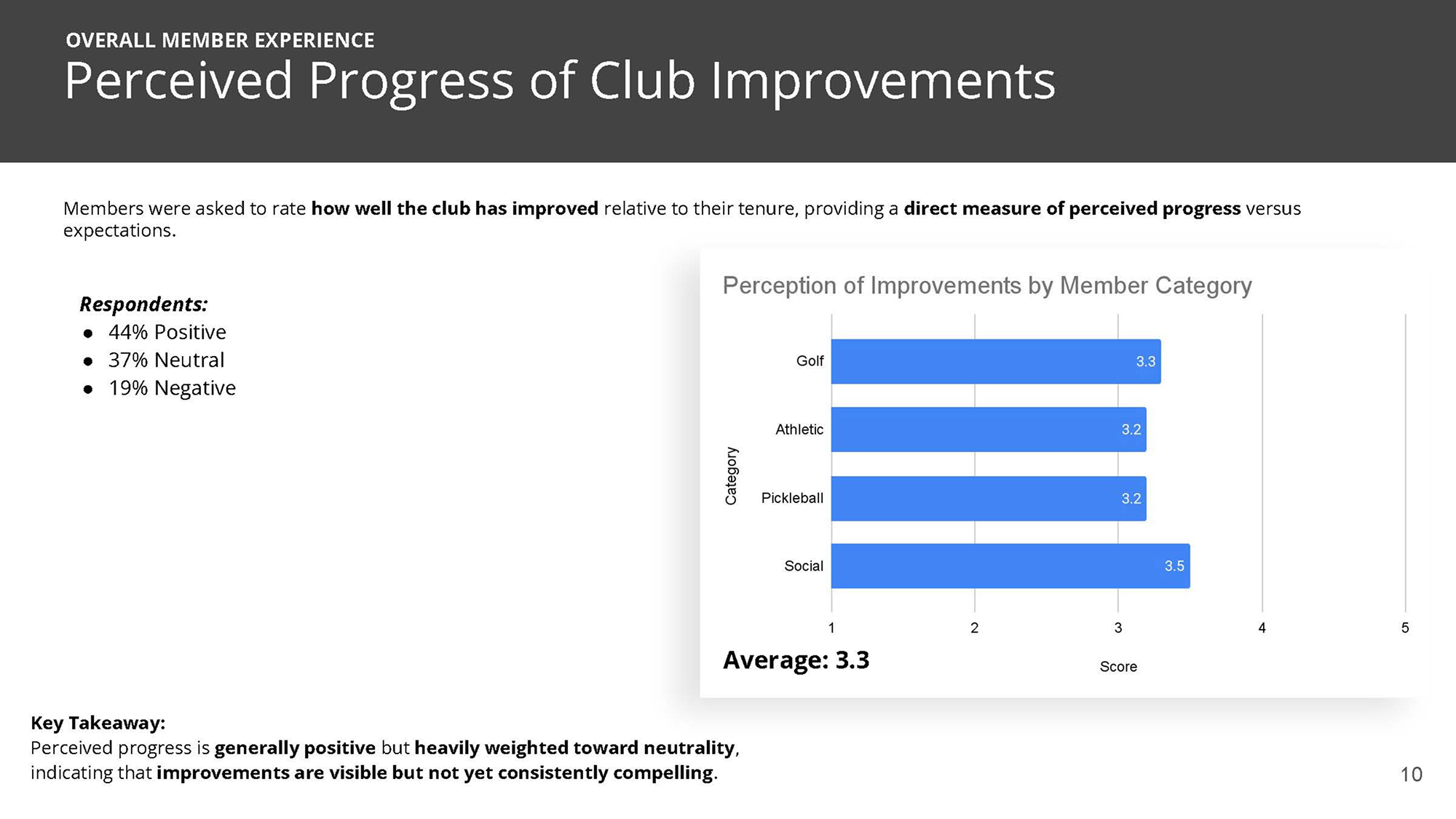 THC Member Survey Results_Page_10 1.png