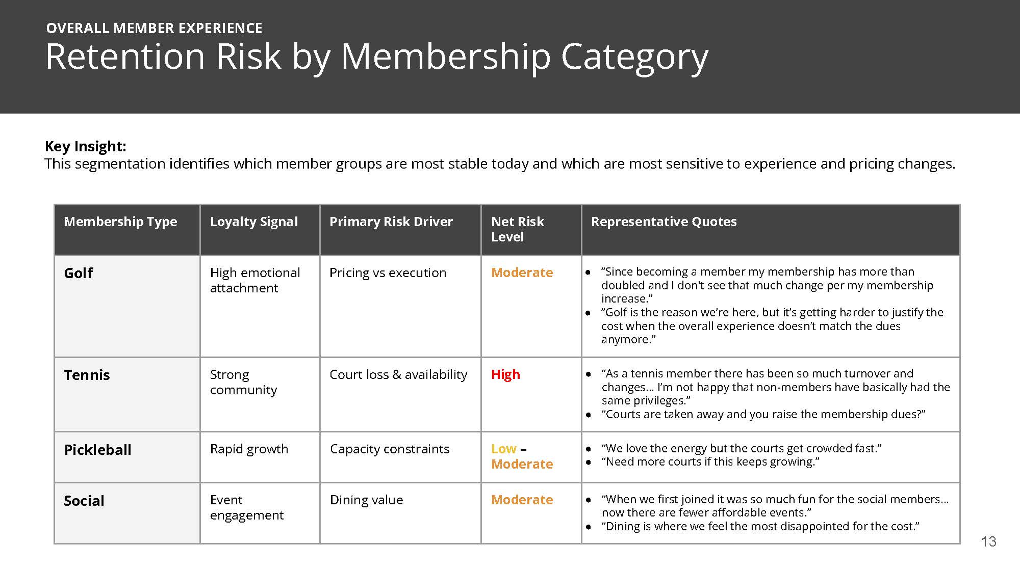 THC Member Survey Results_Page_13 1.png