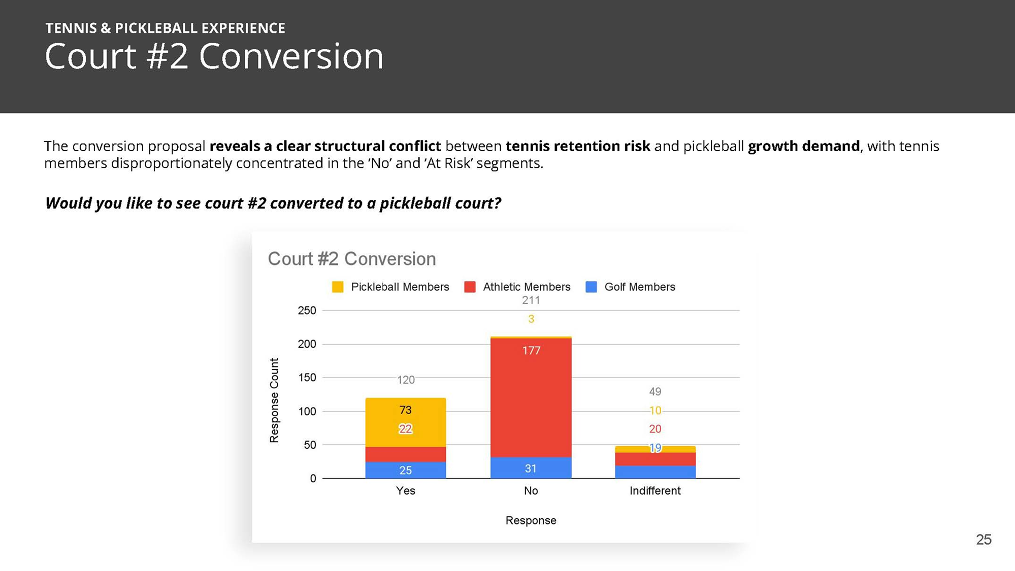 THC Member Survey Results_Page_25 1.png